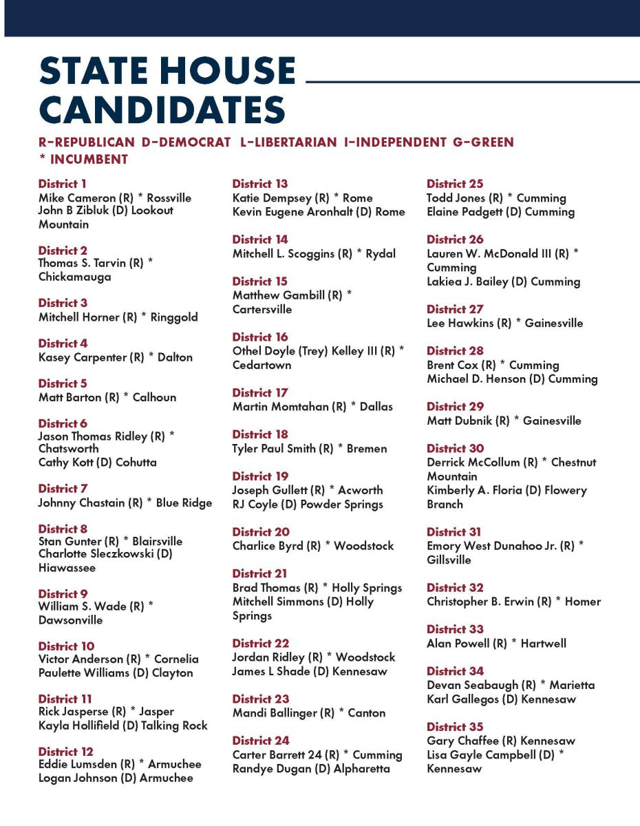 State House Candidates