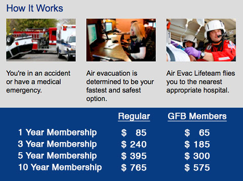 Air Med - How It Works